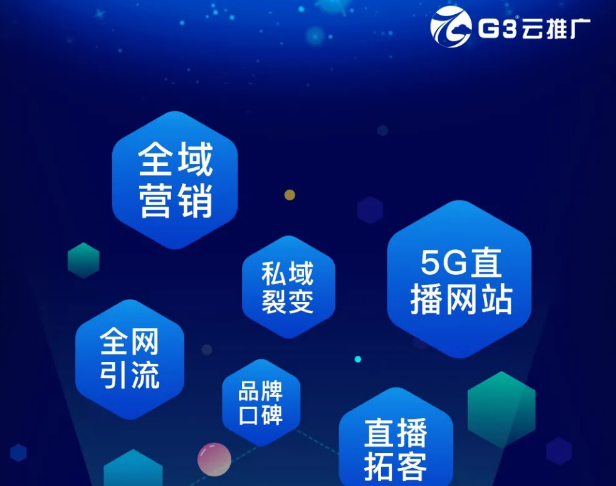 G3云推广7.0全域营销平台直播带货